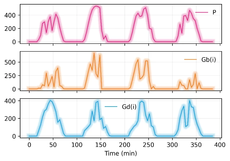 Solar Power Problems