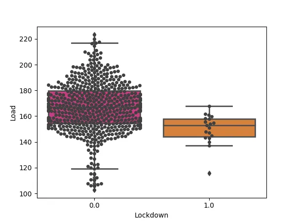 Influence of Lockdown